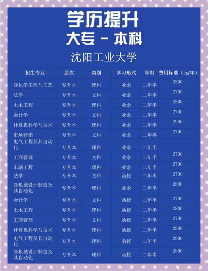 沈阳学历提升