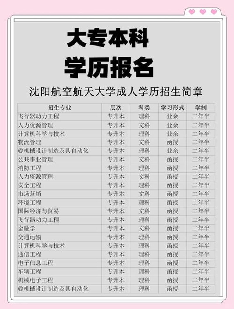 成人高考报名常见疑问解答